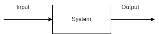 input->[system]->output